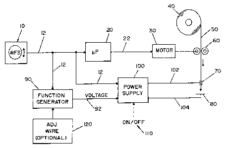 Une figure unique qui représente un dessin illustrant l'invention.